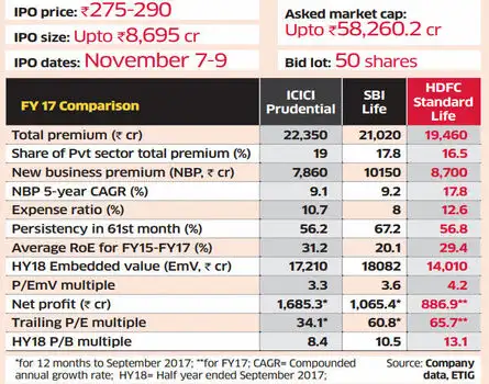 IPO ANALYSIS: HDFC STANDARD LIFE FIT FOR LONG-TERM INVESTORS WITH HIGH-RISK APPETITE