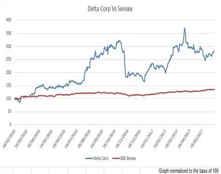 THIS JHUNJHUNWALA STOCK PICK SURGED 180% IN 16 MONTHS