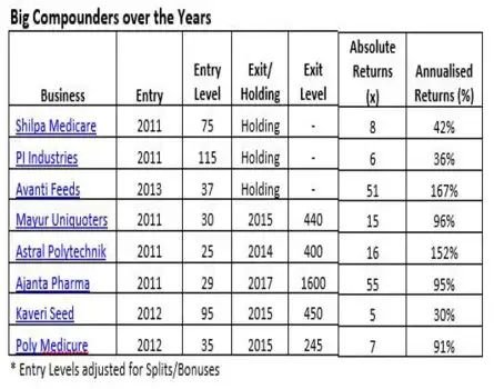 THIS VALUE PICKER MADE 5,000% IN AVANTI; DOUBLES WEALTH EVERY 2 YEARS