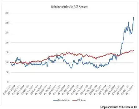 THIS DOLLY KHANNA, PABRAI STOCK SURGED 250% IN 1 YEAR
