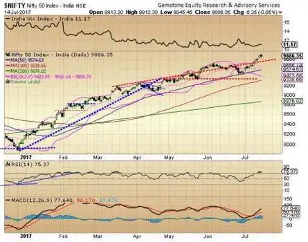TIME FOR MOMENTUM CHASERS TO TURN CAUTIOUS