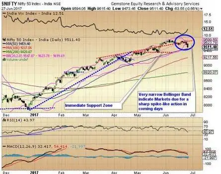 STAY CAUTIOUS, CORRECTIVE UNDERTONE CONTINUES
