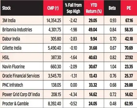 THESE FIVE STOCKS CAN DELIVER GOOD RETURNS GOING AHEAD