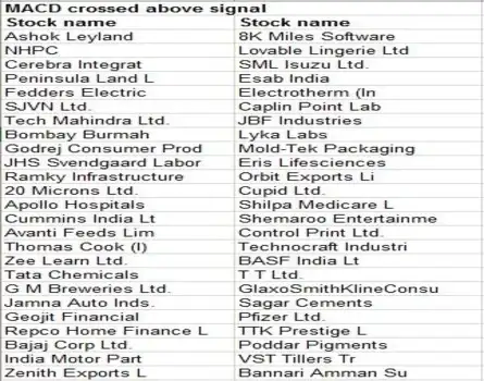 THESE 50 STOCKS ARE GIVING POSITIVE SIGNALS ON CHARTS