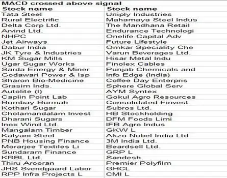 MARKET IN CONSOLIDATION MODE, BUT 60 STOCKS READYING TO
RALLY