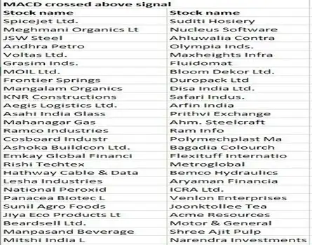 50 STOCKS READY TO RALLY IN A DEPRESSING MARKET