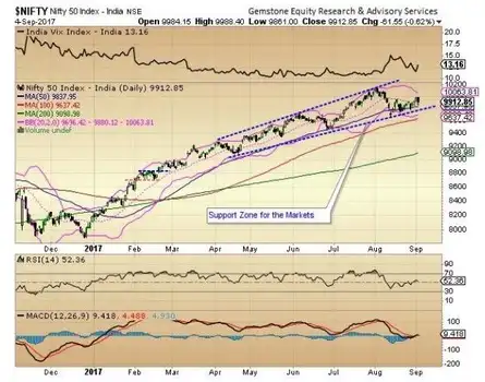 DESPITE MONDAY&rsquo;S DAMAGE NIFTY TO SHOW POSITIVE BIAS