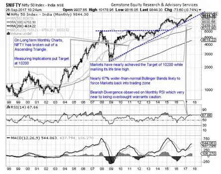 WHOA! THIS NIFTY TOP OF 10,180 WAS WRITTEN WAY BACK IN 2017