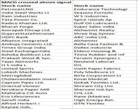 THESE 55 STOCKS ARE ALL SET TO RALLY