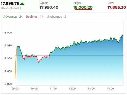 Indian Rupee, Nifty 50 Forecast: Breakouts Eyed as USD/INR Awaits GDP