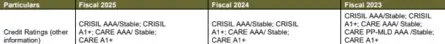 HDB Financial IPO Allotment Status Live: HDB Credit Ratings 