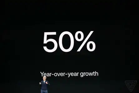 Apple Watch on a roll!