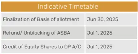 HDB Financial IPO Live Updates: HDB Indicative Timetable