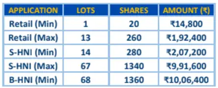 HDB Financial IPO Live Updates: HBD IPO lots information