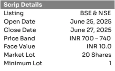 HDB Financial Services IPO Live Updates: Scrip Details