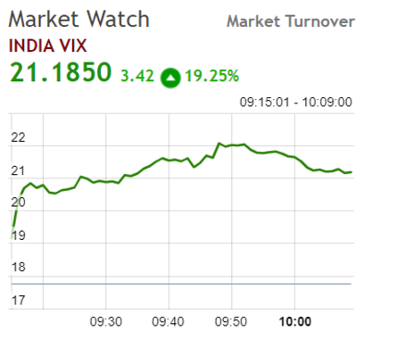 Sensex Posts Second Worst Point Wise Fall As It Plummets 1 448 Pts