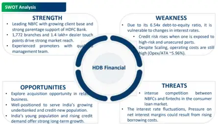 HDB Financial Services IPO Day 2 Live: HDB Swot analysis