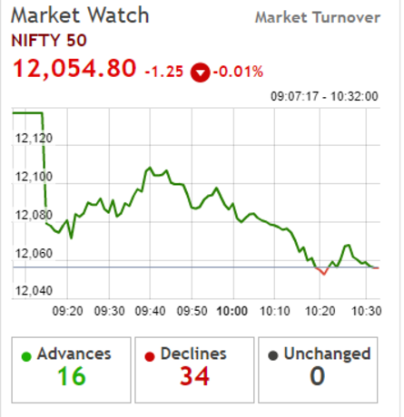 Indian Rupee, Nifty 50 Forecast: Breakouts Eyed as USD/INR Awaits GDP