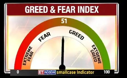 GREED & FEAR INDEX