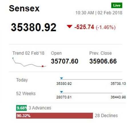 Sensex today live