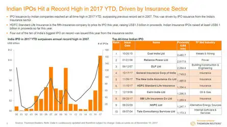 INDIAN IPO MART