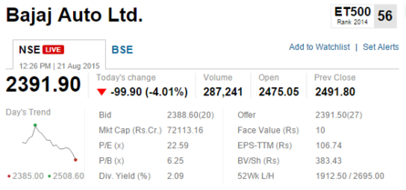 bajaj auto share price nse india