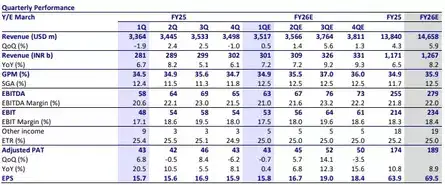 HCL Tech Q1 Results Live Updates: Quarterly Performance