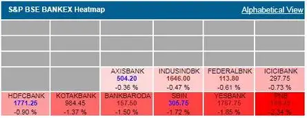 BANKING STOCKS CRACK
