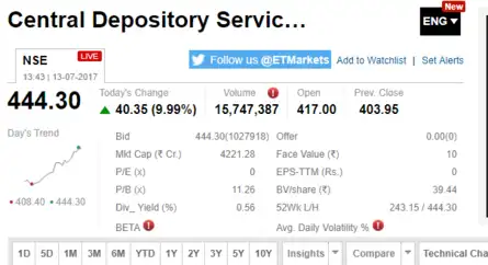 CDSL HITS UPPER CIRCUIT