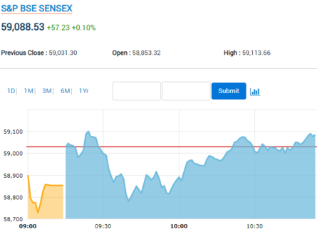 Stocks To Watch: Paytm, HUL, Glenmark Pharma, Others In News