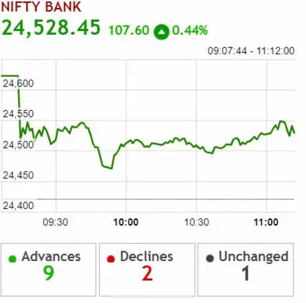 NIFTY
BANK HITS RECORD HIGH