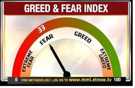GREED & FEAR INDEX