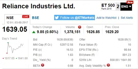 RIL AT FRESH 9-YEAR HIGH