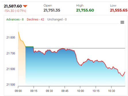 Stock market today: Live updates