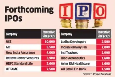 IPO WATCH