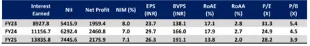 HDB Financial Services IPO Live Updates: Key Financial Data