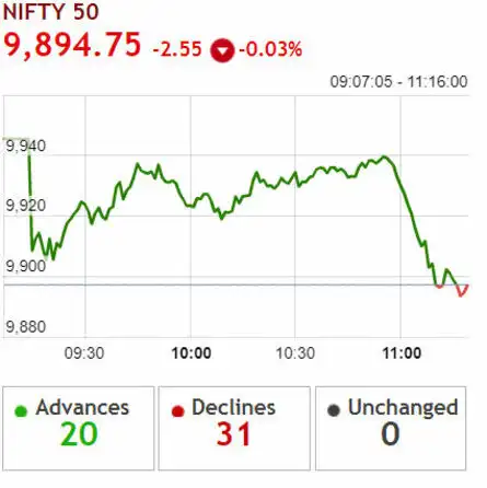 MARKET SEES SUDDEN SELLOFF