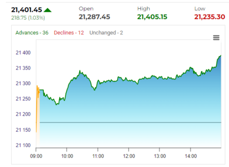 Stock market today: Live updates