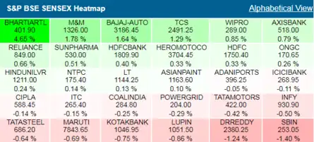 MARKET TURNS CHOPPY