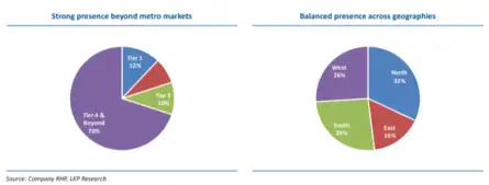 HDB Financial Services IPO Live: HDB geographical presence