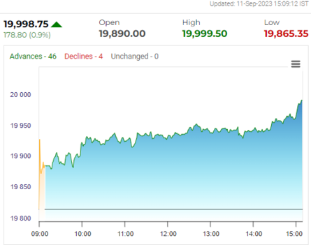 Stock market today: Live updates