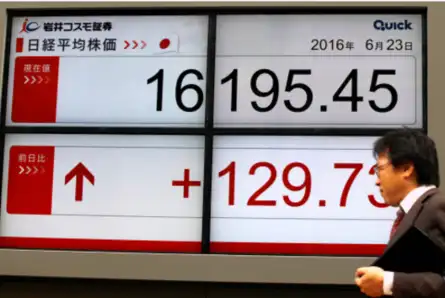 Global markets extend decline; Nikkei plunges over 1,100 points, Hang Seng 1,000 points
