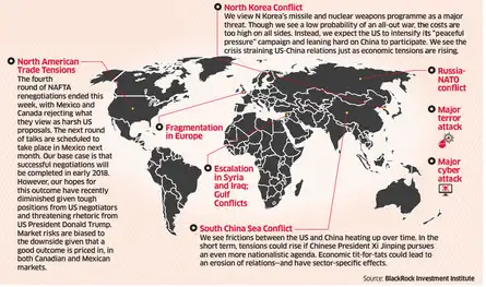 A WORLD OF RISK: BLACKROCK&rsquo;S LIST OF TOP GEOPOLITICAL
THREATS