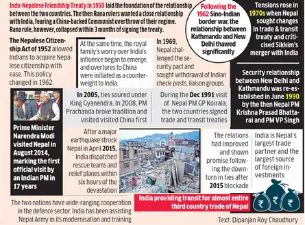 Indo-Nepalese ties over seven decades