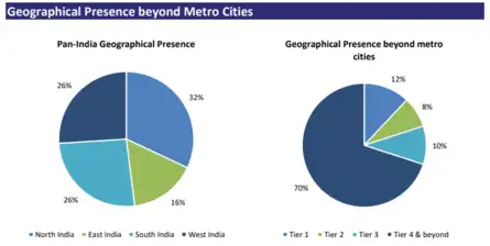 HDB Financial IPO Live Updates: HDB Financial's geographical presence beyond metro