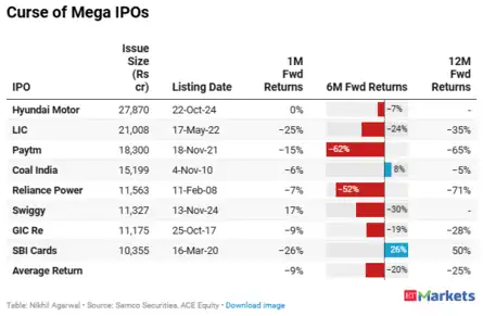 HDB Financial IPO Live Updates: Can HDFC Bank’s midas touch break the mega IPO curse?