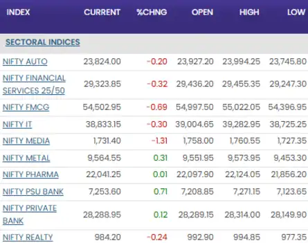 Sector View: Media bleeds, PSU Bank shines