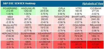 SENSEX TANKS 300 POINTS