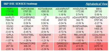 MARKET SEES SUDDEN DIP AHEAD OF F&O EXPIRY