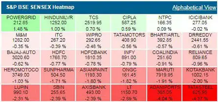 SENSEX PLUNGES 400 POINTS; INDIA VIX SURGES 5%